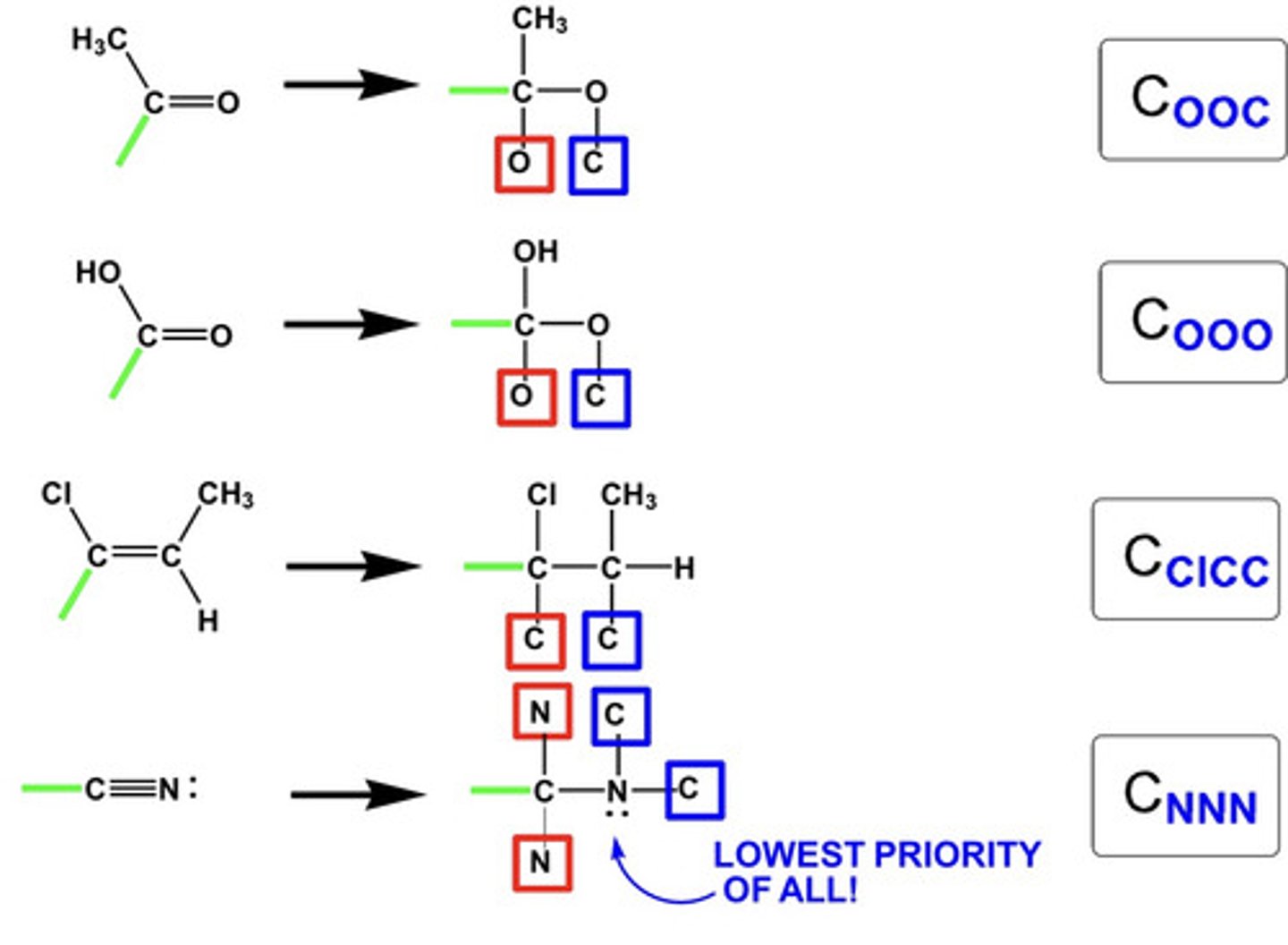 <p>For multiple bonds, break and add imaginary atoms as follows in the diagram<br> (Basically you double it, so C=O would equal 2 carbons and 2 oxygens)<br> &gt;the green line indicates the chiral carbon line</p>