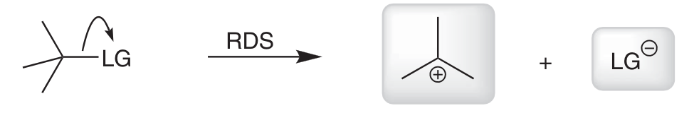 <p>RDS is the loss of LG to form a CC and LG.</p><p>RDS is sensitive to <strong>stability of CC and LG</strong> → LG must be highly stabilised.</p>
