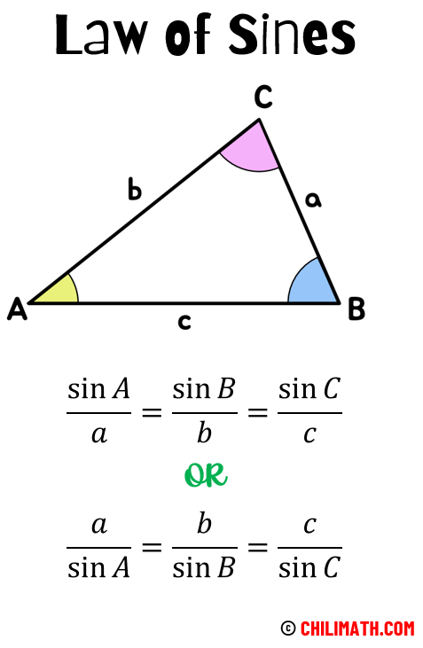 <p>a/sin A = b/sin B = c/sin C</p>