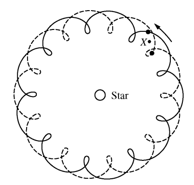 The figure above represents the orbits of two planets of equal mass that orbit their star in the counterclockwise direction as a double-planet system. From the point of view of an observer on either planet, the planets appear to orbit each other while also orbiting the star. The dots on the orbits represent the position of the planets at time t0, and X is the position of their center of mass at that time. Which of the following arrows best represents the acceleration of the center of mass of the double-planet system when it is at point X ?
