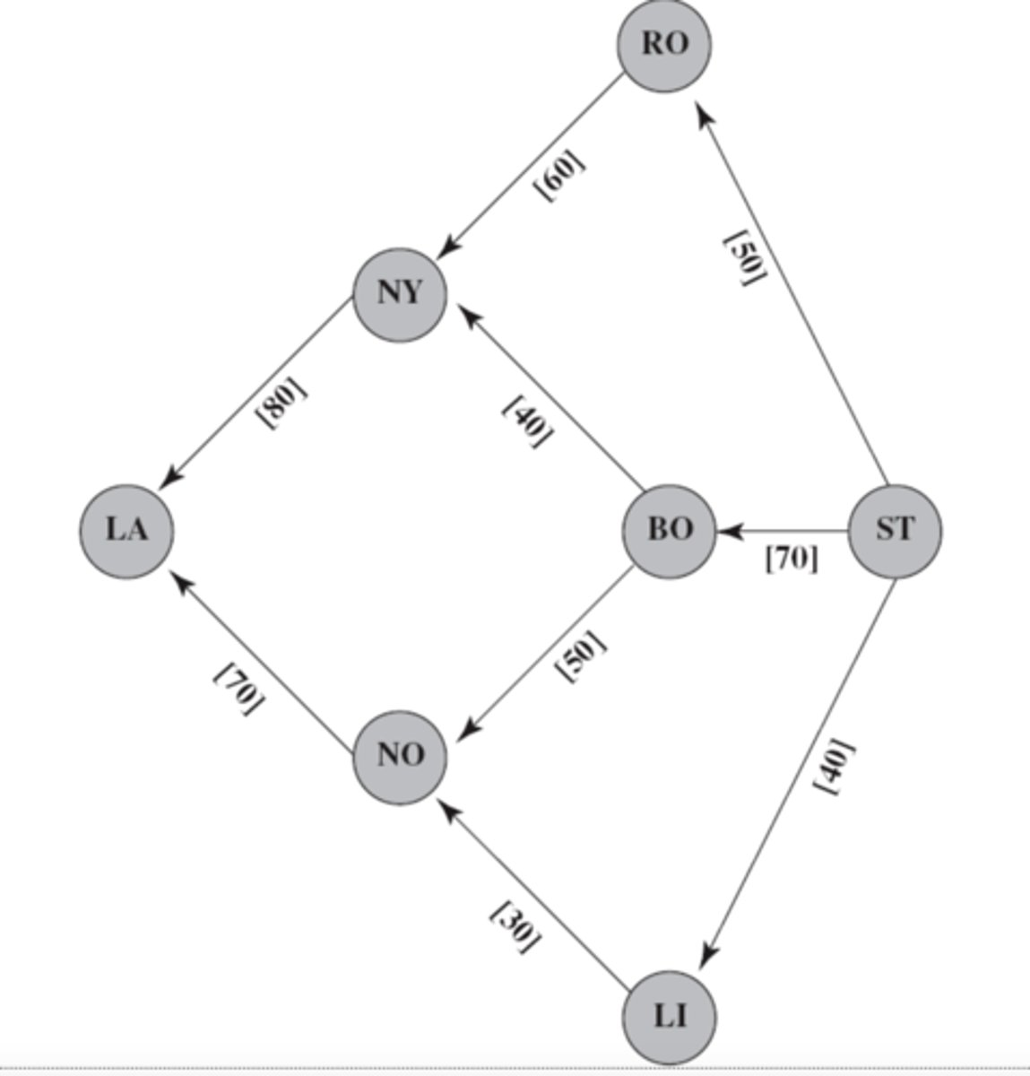 <p>This diagram represents a _____ _______ problem</p>