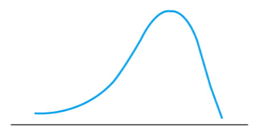 <p><span>What kind(s) of distribution(s) is(are) this (these)?</span></p>