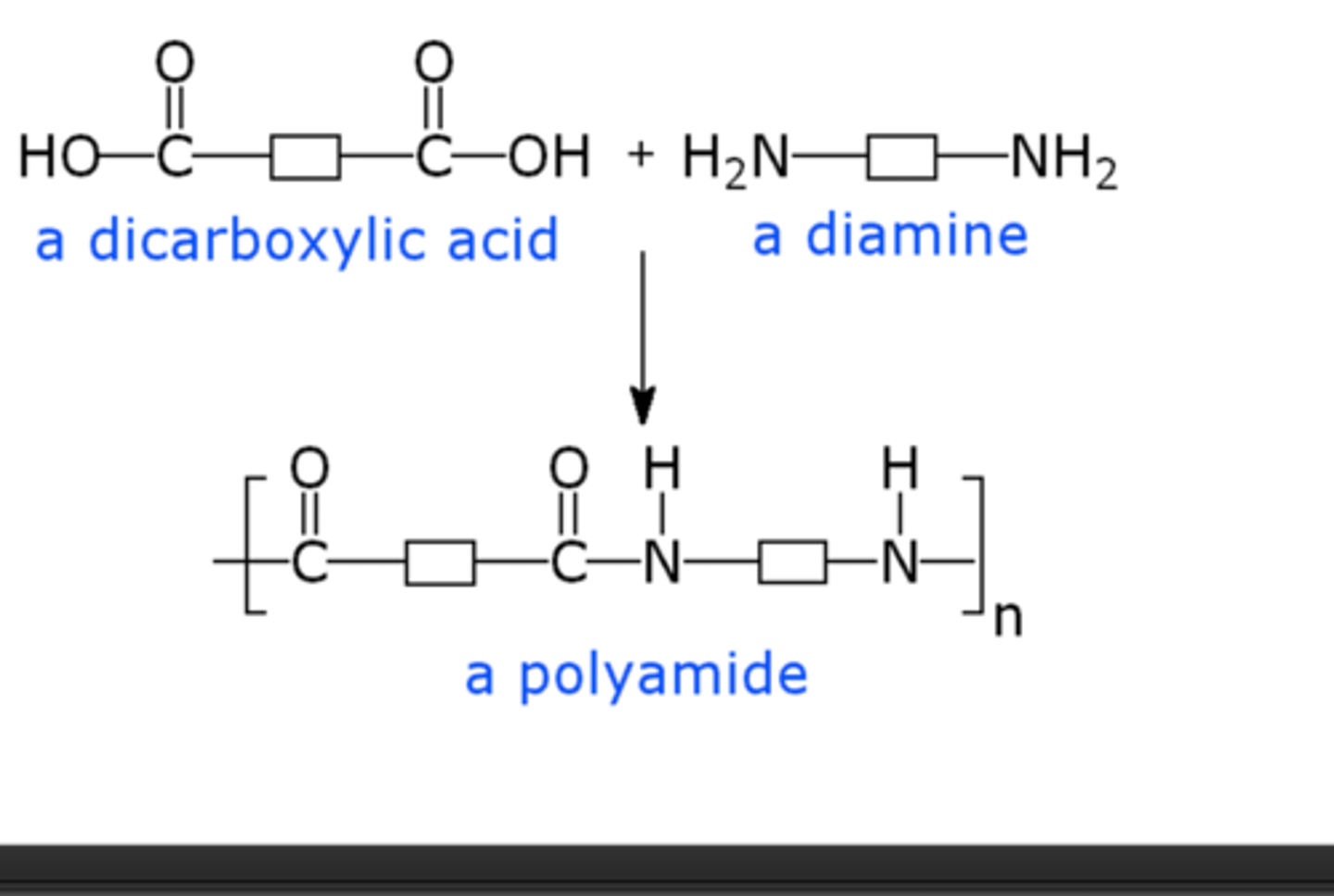 <p>diamine + dicarboxylic acid</p><p>or a monomer with a one amine and one carboxylic acid</p>