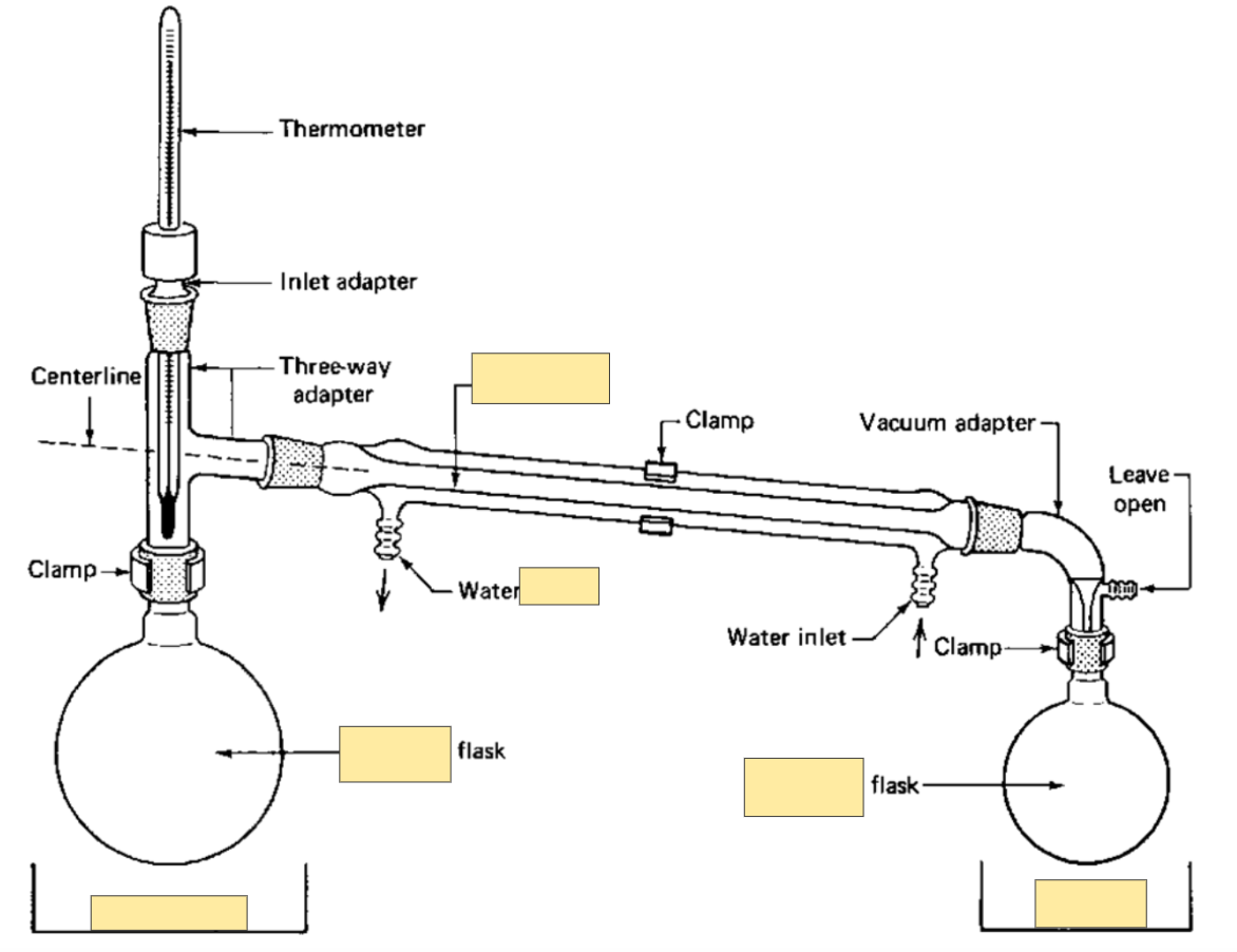 <p>Water inlet</p>