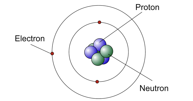 <p>Modern Atomic Model</p>