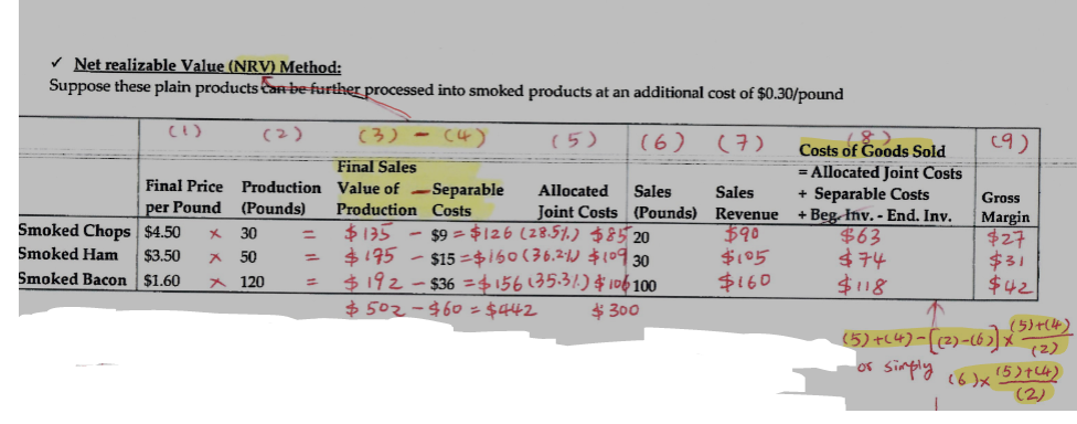 <p><span>A method for allocating joint costs based on the estimated net realizable value of each product after the split-off point. This value is calculated by taking the final sales value of the product and subtracting any additional costs required to make the product saleable.</span></p>