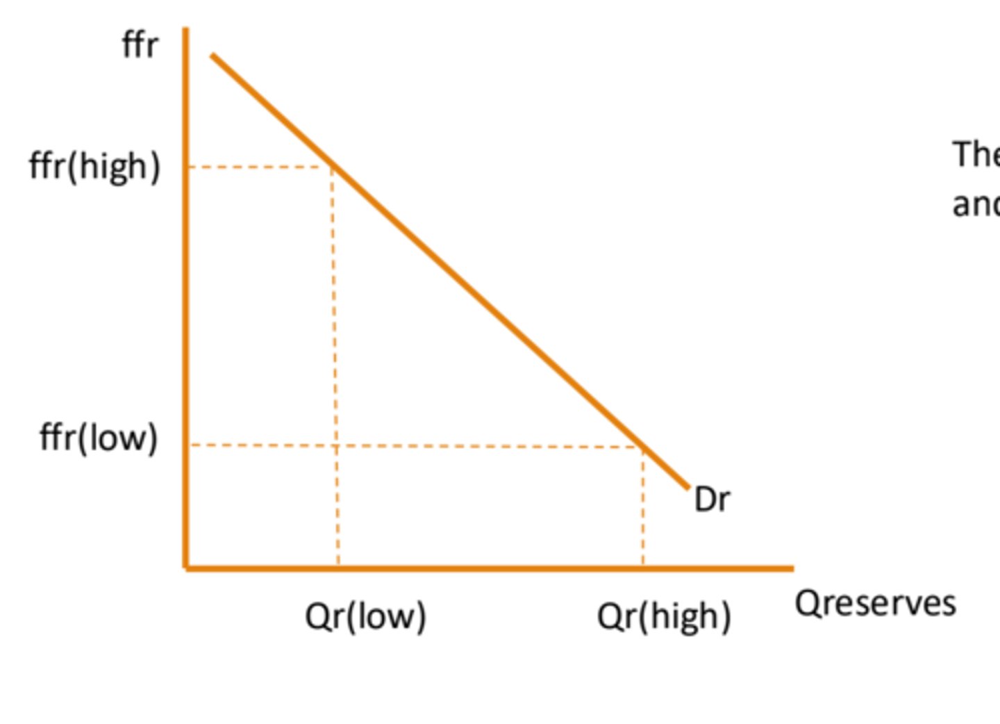 <p>Inverse (law of demand)</p>