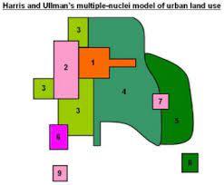 <p>What are the zones to the multiple nuclei model? who created it? What does the model apply to cites?</p>