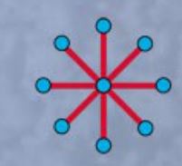 hosts connect to a central connection point
