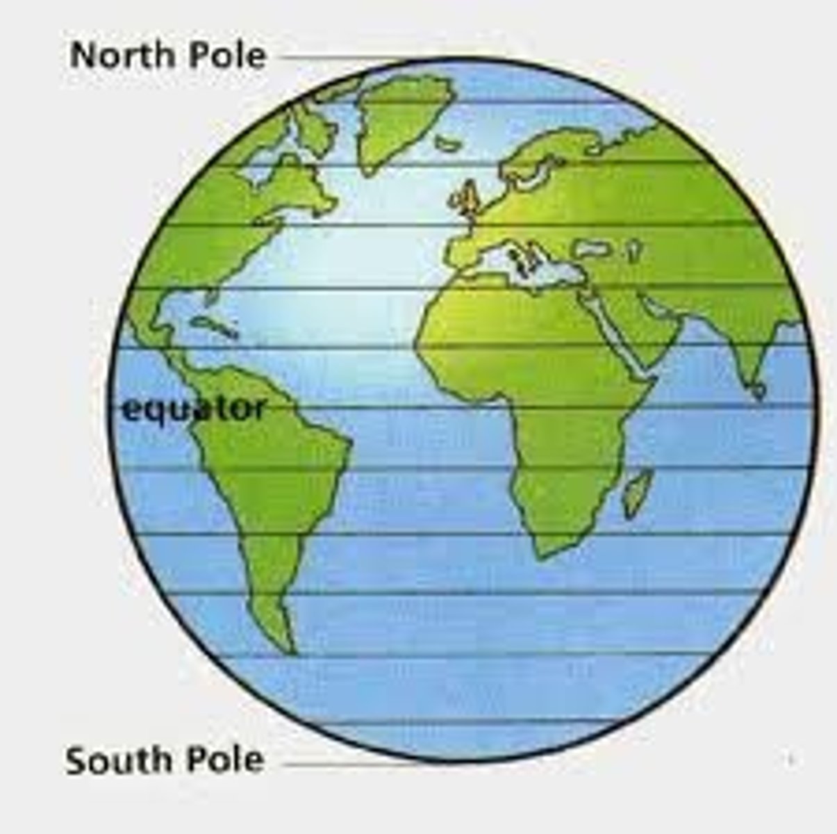 <p>imaginary lines drawn on a map or globe and run east and west and measure distances north or south of the equator. closer you are to the equator the warmer it is.</p>