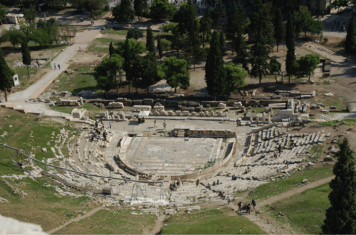 <p>Located in Athens- situated on the south-east side of the acropolis (protected from cold north wind) (above a sanctuary for D) (between religious heart if the city- Acropolis- and a sancturay)<br>Street led from theatre to agora- showed popularity (street of tripods because of monuments to festival victors)<br>Remains are dated to the 5th- first built in stone in 320s under supervision kf Lycurgus (lead Athenian statesman) but was remoddled over time and todays remains are thus in a Roman style<br>The largest ancient Greek theatre<br>It could seat as many as 17,000 people<br><br>In Lycurgus' theatre:<br>The theatron on was more circular than semi circular (for acoustics) split into 13 sections (10 tribes, slaves, foreigners, women)</p>