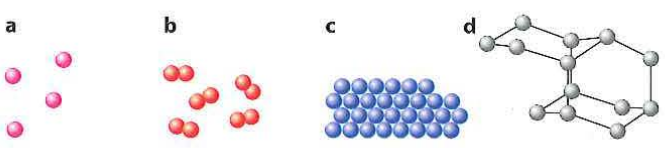 <p>Pure and chemical substance that consists of only one type of atoms and can’t be broken down into a simpler substance</p>