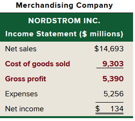 <p>Income statement</p>