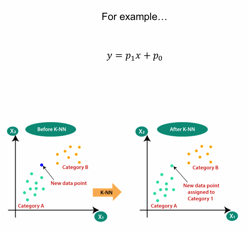 <p><strong>Parametric Models:</strong></p><ul><li><p>Based on finite set of parameters </p></li><li><p>Response is a functiono of input variables and parameters</p></li></ul><p>→ e.g. polynomial structures</p><p></p><p><strong>Non-Parametric Models:</strong></p><ul><li><p>Parameter space is infinite-dimensional</p></li><li><p>No assumptions on distribution of the data</p></li><li><p>Number of parameters can grow with amount of data considered</p></li></ul><p>→ e.g. clustering</p>