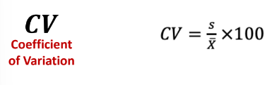 <p>Coefficient of Variation</p>