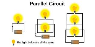 <ul><li><p>Characters: </p></li><li><p>multiple paths for the electrons.</p></li><li><p>Each load is separate from each other.  </p></li></ul><p></p>