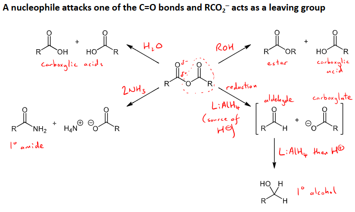 <ul><li><p>nucleophile attacks the C=O and the RCO2 acts as a leaving group </p></li><li><p>hydrolysis - addition of water - forms two carboxylic acid molecules </p></li><li><p>alcoholysis - addition of alcohol to form an ester and a carboxylic acid </p></li><li><p>reduction - LiAlH4 reducing agent to source H-, forms an aldehyde and carboxylate ion intermediates, then add LiAlH4 and H+ to form a primary alcohol. </p></li><li><p>Aminolysis - Addition of two ammonia molecules (2NH3) to form a primary amide and an ionic H4N+OCOR molecule </p></li></ul><p></p>