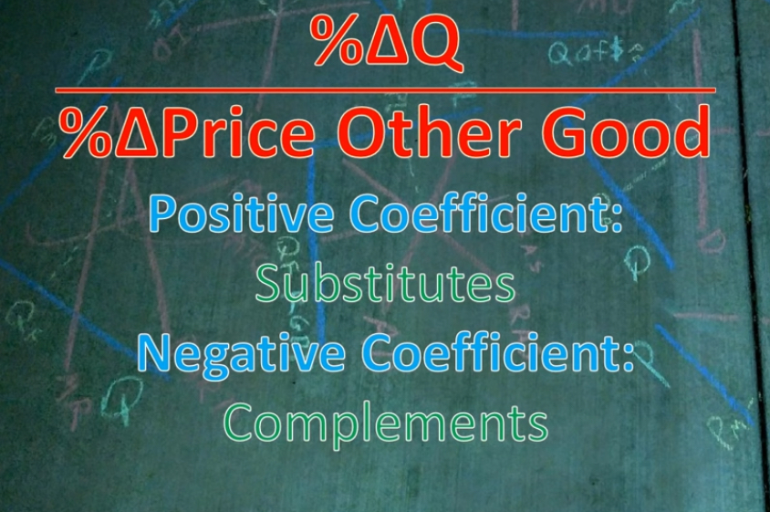 <p>Percentage change of quantity in <strong>one good</strong>/ percentage change of price in <strong>another good</strong></p>