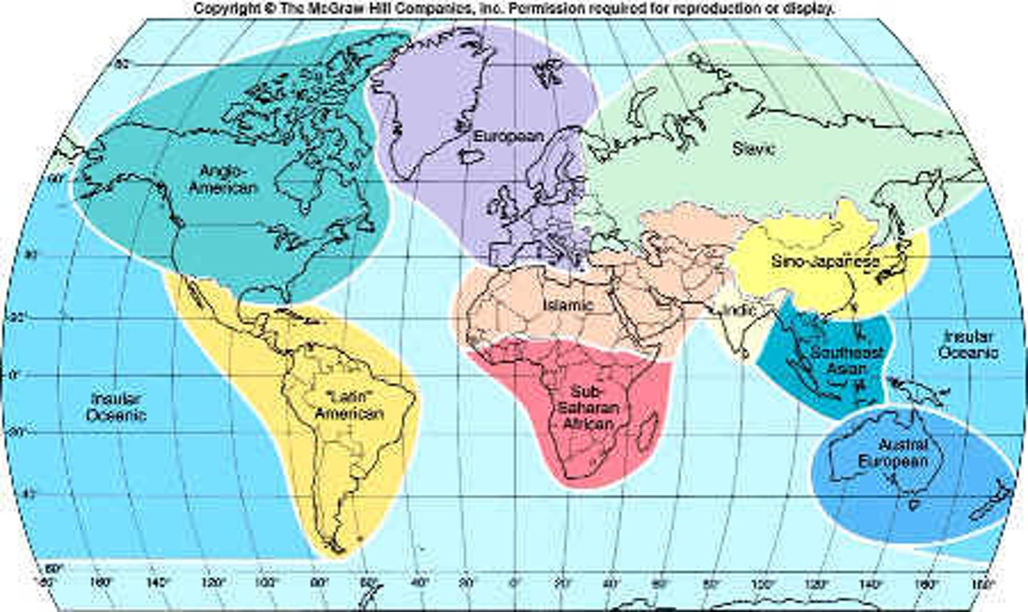 <p>Anglo-American, Latin American, European, Islamic, Sub-Saharan African, Slavic, Sino-Japanese, Indic, Southeast Asia, Austral European</p>