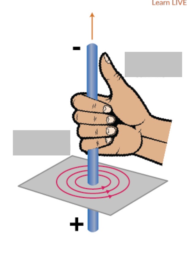 <p>Label the electromagnetic field on a wire by using Fleming’s left hand rule</p>