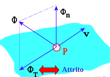 <p>l’attrito è la componente di direzione concorde ma verso inverso alla velocità di un punto materiale che si muove con velocità v in contatto con una superficie.  </p>