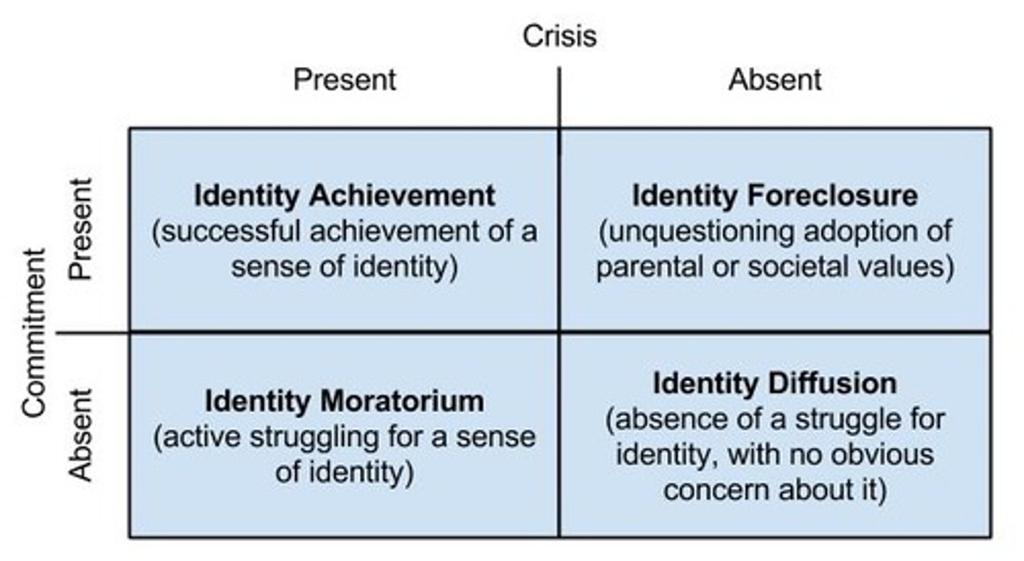 <p>Lack of strong sense of self and not actively working on it.</p>