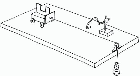<ul><li><p>Setup a apparatus with a trolley, card with a gap in the middle, light gate, pulley and mass</p></li><li><p>Measure the length of the gap in the card with a ruler</p></li><li><p>Connect the trolley to the mass over the pulley</p></li><li><p>Mark a starting line for your trolley</p></li><li><p>Add a 100g mass, hold the trolley so the string is not loose and release</p></li><li><p>Record the acceleration from the data logger</p></li><li><p>Repeat with more masses</p></li><li><p>Take repeat readings for more accuracy and to eliminate anomalies</p></li></ul><p></p>