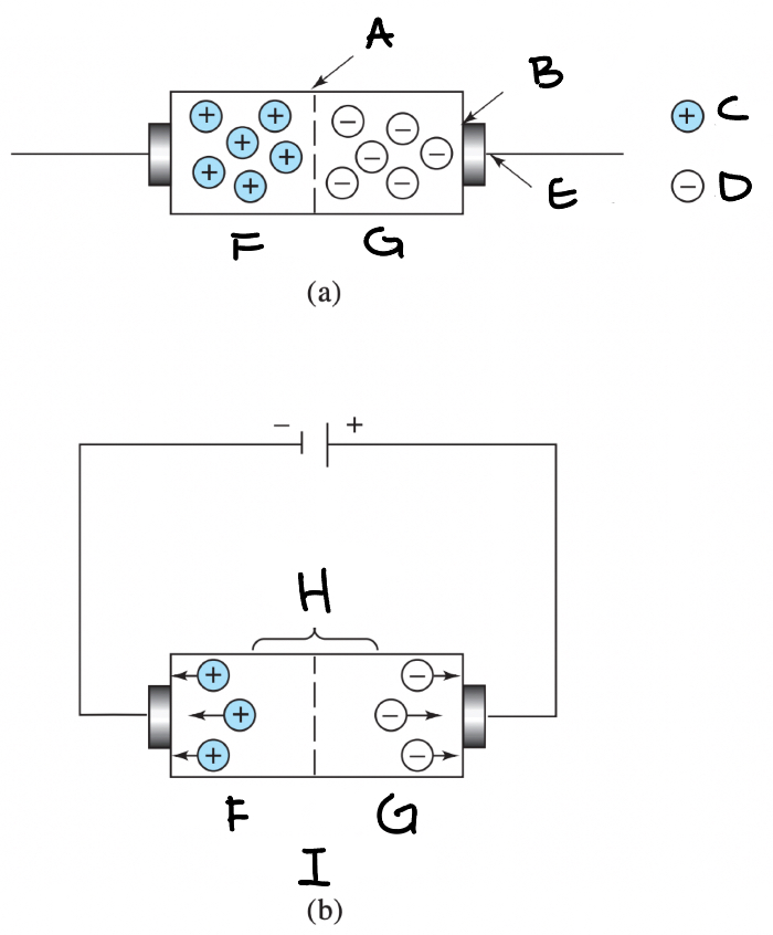 <p>Silicon Diode - Diagram</p>