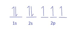 <ul><li><p>happens because there is a difference in paired and unpaired electrons</p></li><li><p>it take less energy to remove a paired electron than unpaired</p></li></ul>