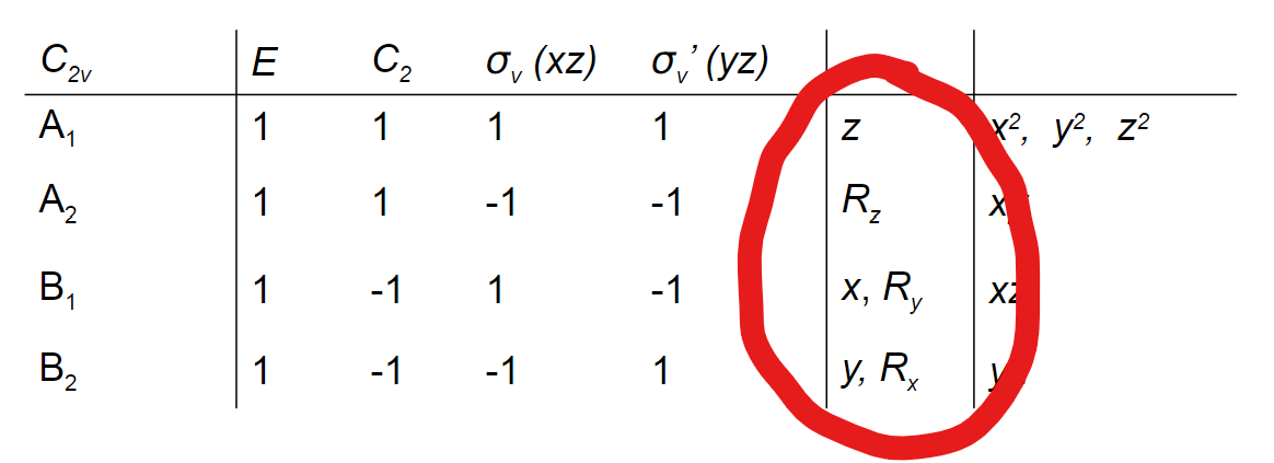 <p>Symbols for coordinates (xyz) and rotations (Rx Ry Rz)</p>