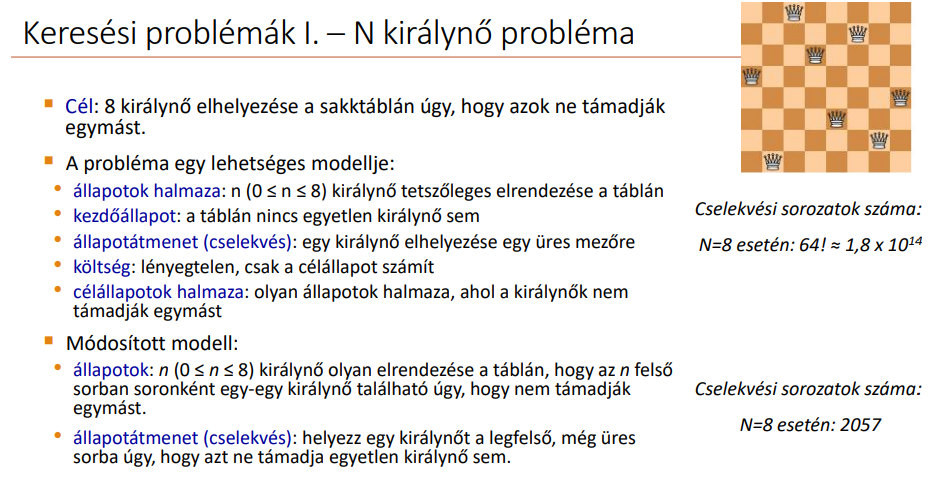 <p>Cél: 8 királynő elhelyezése a sakktáblán úgy, hogy azok ne támadják egymást. </p>