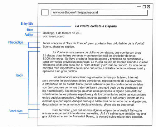 <p>blog</p>