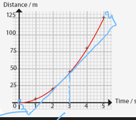 <p>What motion is this?</p>