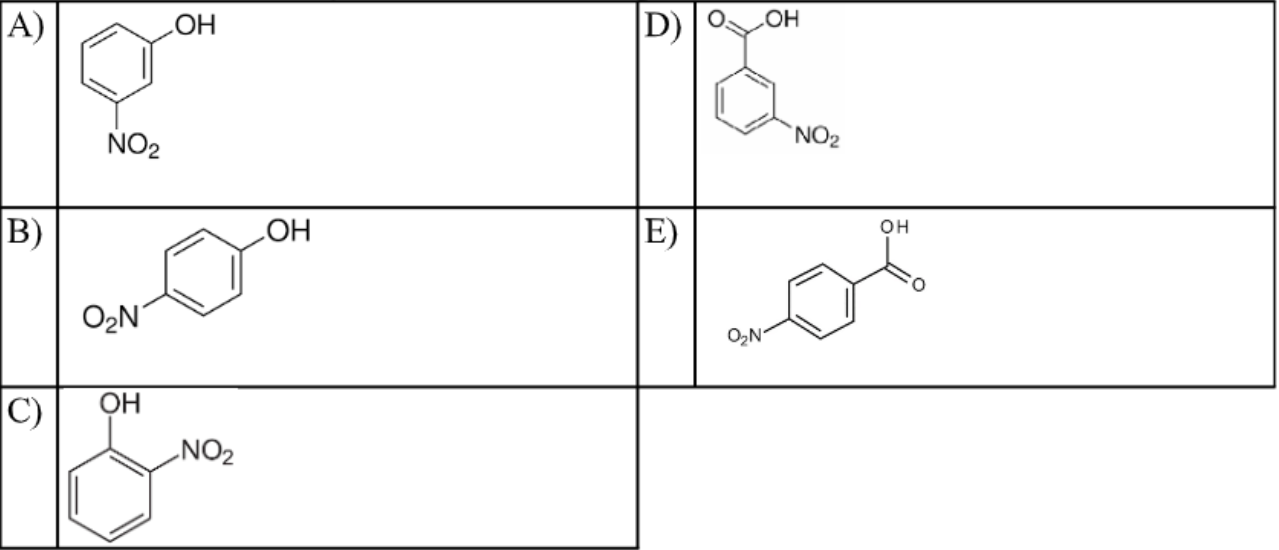 <p>Which of the following molecules is o-nitrophenol?</p>