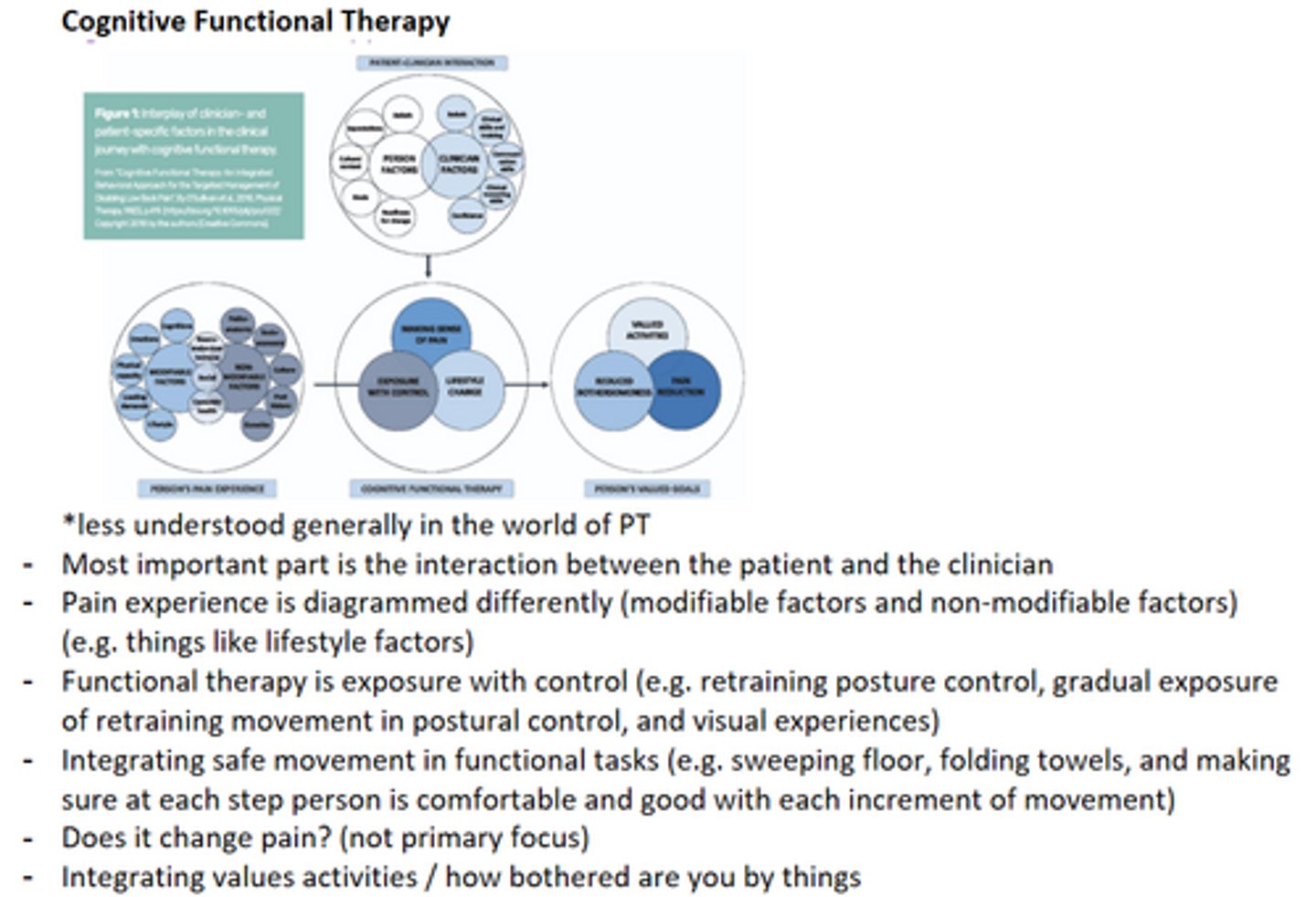 <p>Cognitive Behavioural Therapy Cognitive Behavioural Interventions (CBI) are broad comprehensive personalized treatments that consider biological, psychological, and social factors to address maladaptive beliefs, emotions, and behaviours related to the experience of pain (van Dijk et al., 2023).</p><p>- physiotherapy is a common intervention aiming to prevent and manage chronic nonspecific LBP</p><p>- now well-established that an integrated biopsychosocial (BPS) approach is crucial for understanding and treating chronic pain</p><p>- a recent systematic review and meta-analysis describes psychological interventions as more effective on pain and function when they are carried out in addition to physiotherapy treatment</p>