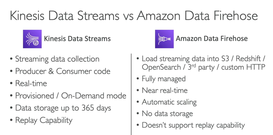 <p>AWS Data Firehose</p>