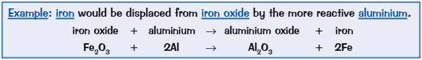 <ul><li><p><strong>More reactive </strong>metal <strong>displaces </strong>less reactive metal from its oxide</p><p>→ because it bonds <strong>more strongly </strong>to oxygen</p></li><li><p>These are <strong>redox reactions</strong> - metal is <strong>oxidised</strong> and displaced metal ion is <strong>reduced</strong></p></li></ul>