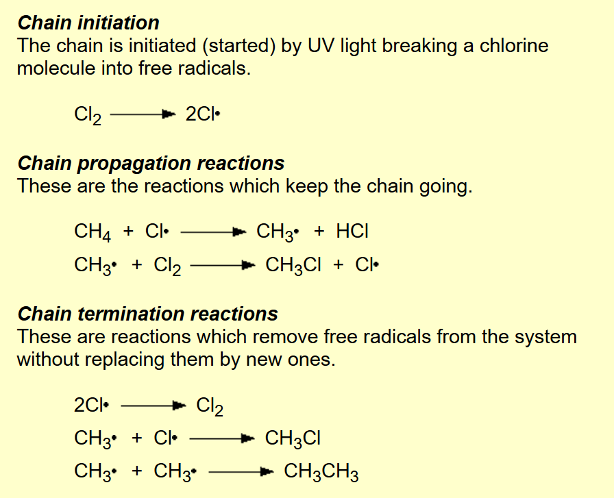 <p>Name of mechanism: Free radical substitution</p><p>Reagents: X<sub>2</sub></p><p>Conditions: UV light</p>
