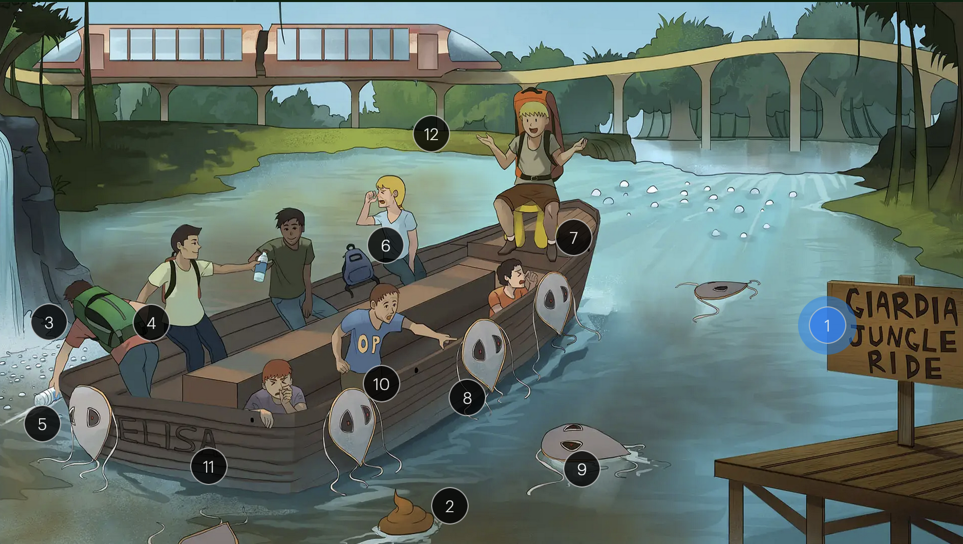 <p>Giardia lamblia</p><p>#6 campers holding noses</p>