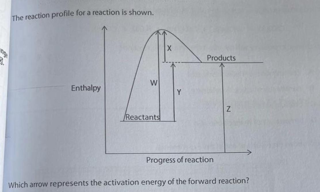 <p>Which letter represents the activation energy?</p>