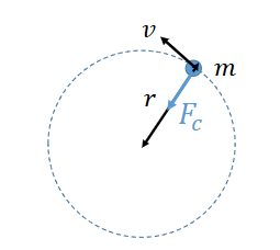 <p>L=mvr</p><p>r is radius of orbit </p>