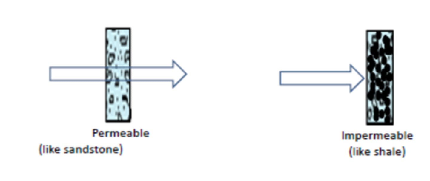 <p>is the ability to transmit a fluid</p><p>the pores must be connected to allow water flow and they must be large enough to allow flow.</p>