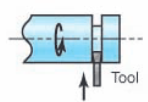 <p>Workpiece is rotated, cutting tool is moved perpendicular inwards to separate parts</p>