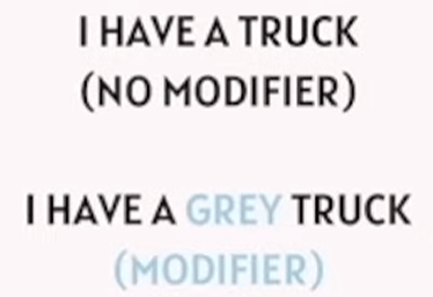 <p>Words or phase that adds information about another word or phrase.</p><p>- adjectives and adverbs are modifiers.</p>