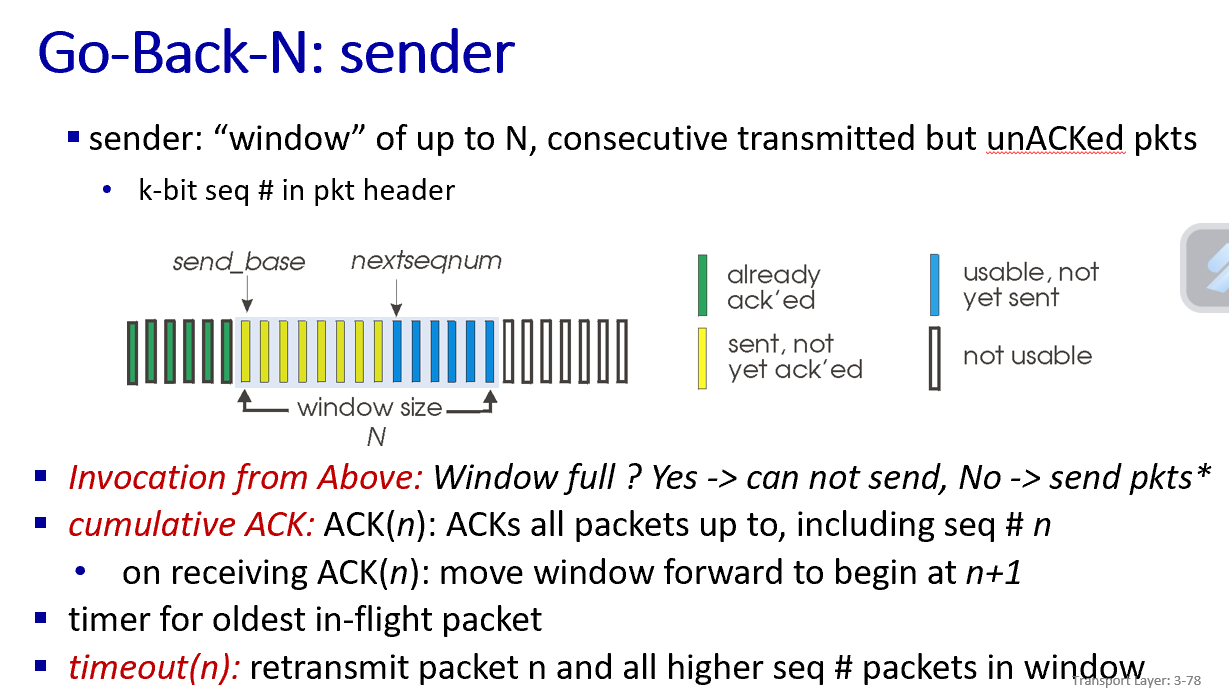 <p>Go Back N contains a window from the sender side with unACKed packets <br><br>As we receive acknowledgements in order, we shift the window</p>