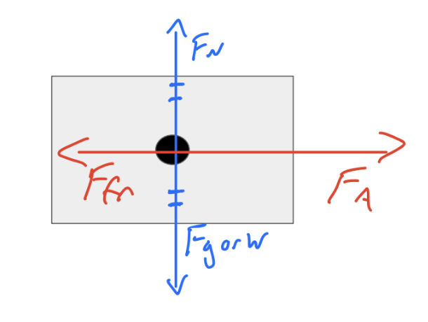 <p>These forces are…</p>