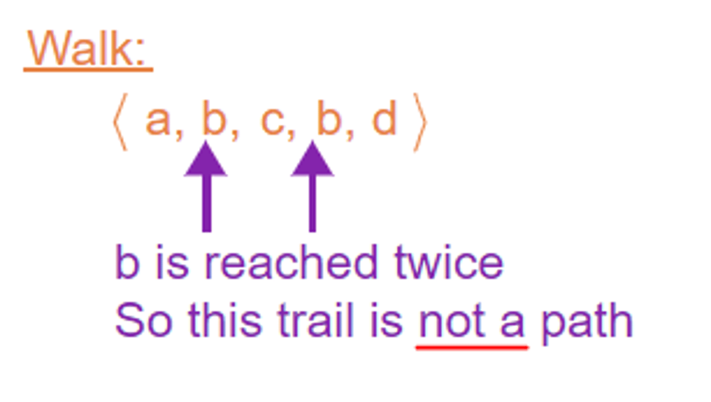 <p>Is a trail in which no vertex occurs more than once.</p>