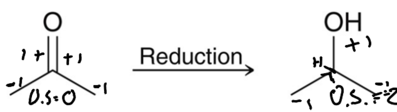 <p>A reducing agent, such as lithium aluminum hydride (LiAlH4) or sodium borohydride (NaBH4). </p>