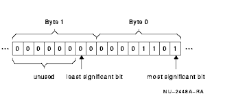 <p>Bitstring</p>
