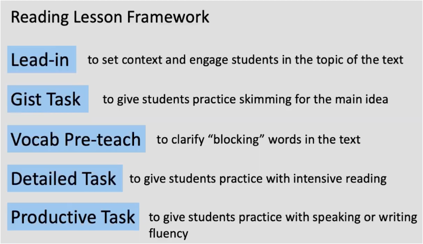 <p></p><ul><li><p>Lead in</p></li><li><p>Gist Task</p></li><li><p>Vocab Pre-teach</p></li><li><p>Detailed Task</p></li><li><p>Productive Task</p></li></ul><p></p>